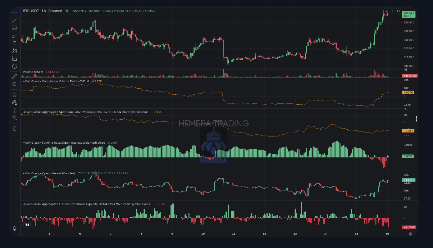 Trade Analysis 2