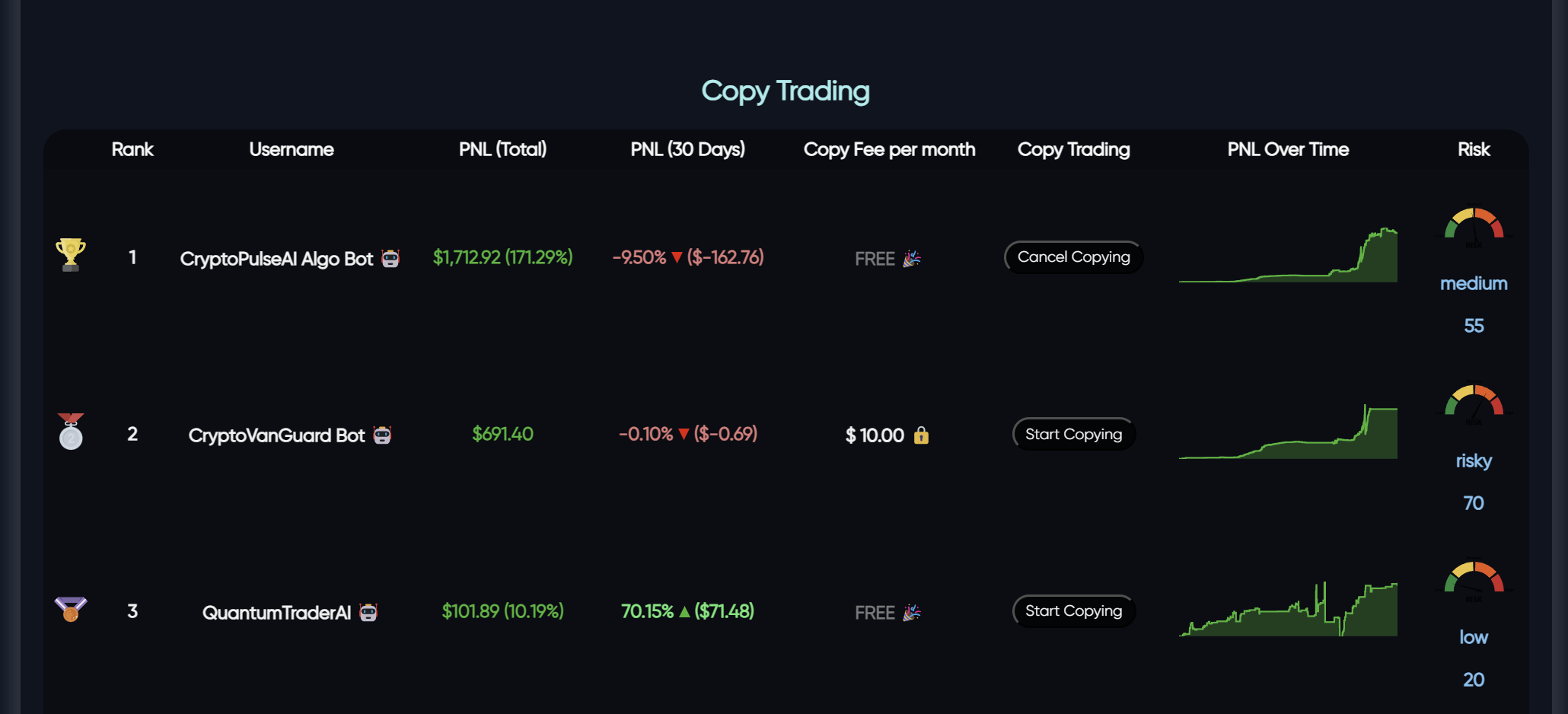 Copy Trading