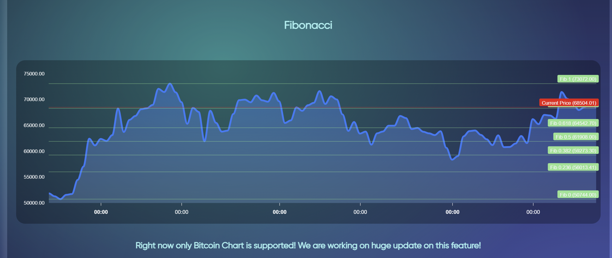 Token Trade Analysis