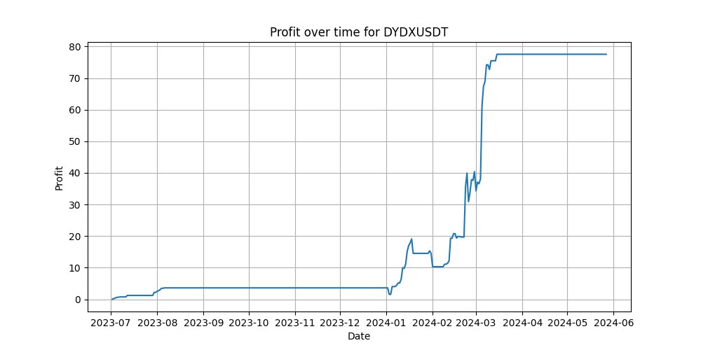 Advanced Bot Analytics