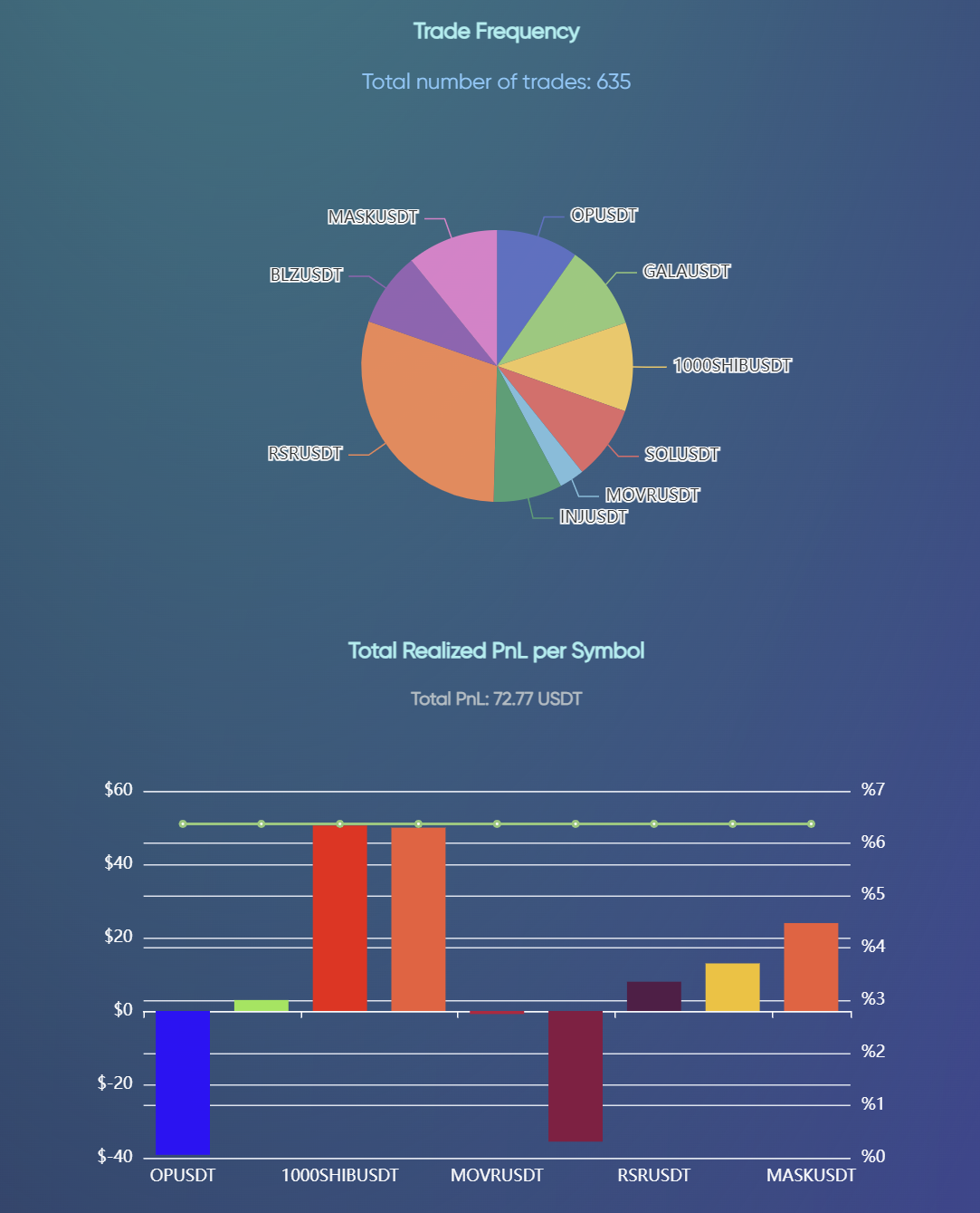 Advanced Bot Analytics