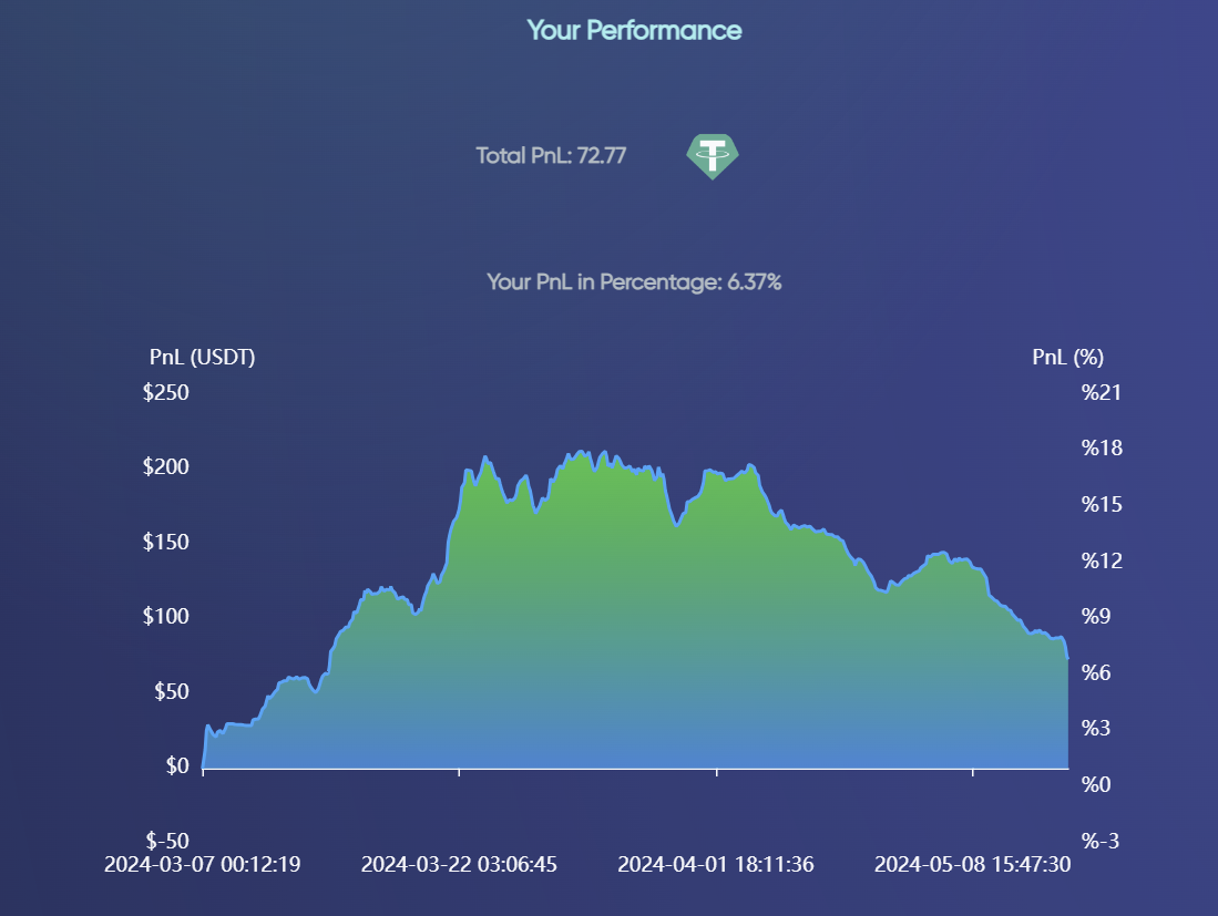 Advanced Bot Analytics