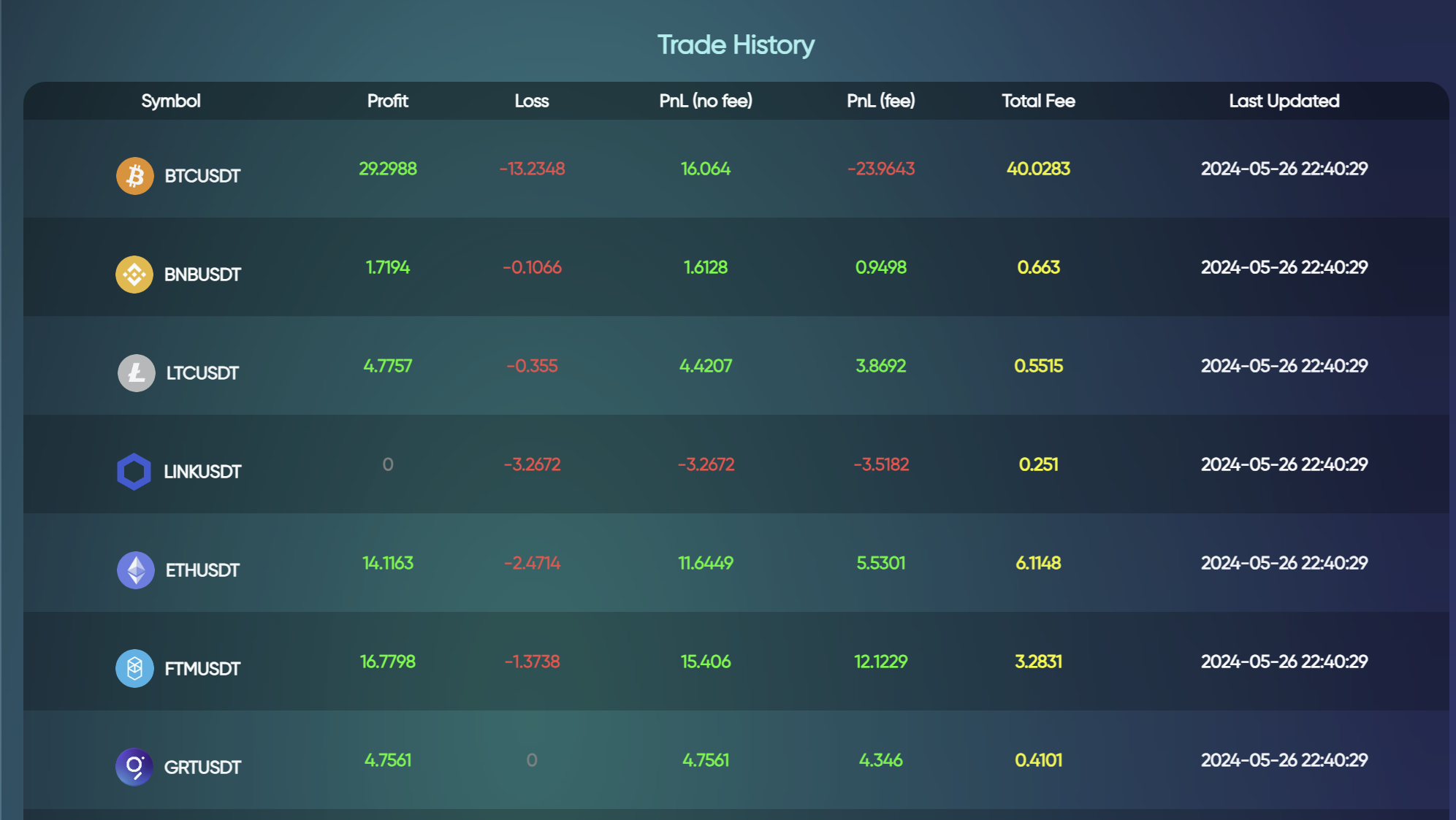 Trading History