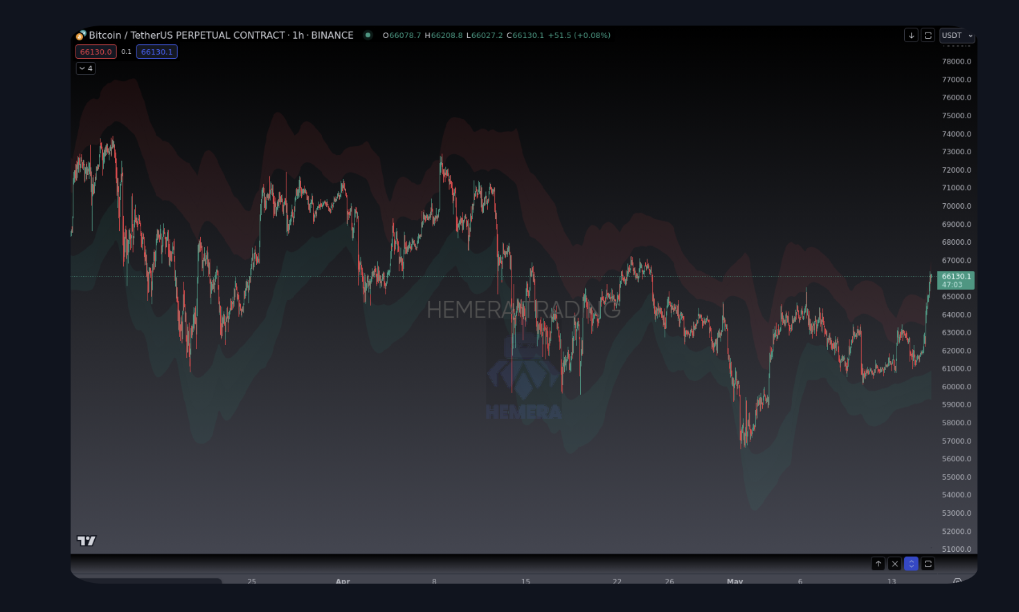 Trade Analysis 1